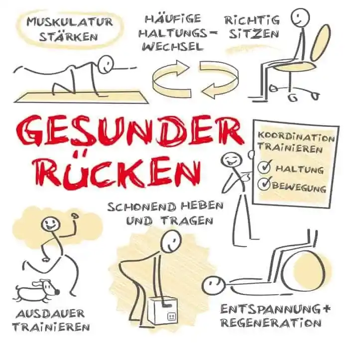 Autsch, der Rücken!
