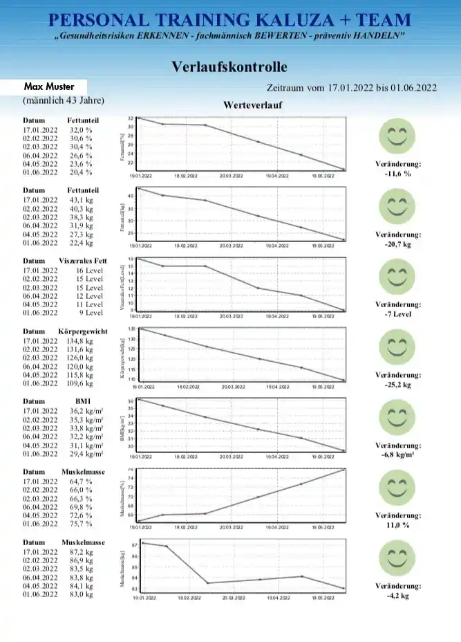 Auswertung auf Tablet