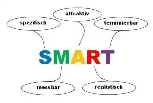Illustration der SMART-Methode