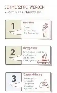 Behandlungsablauf